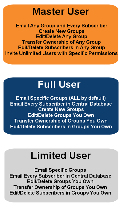 permission_structure